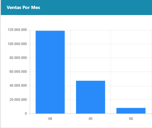 Informacion en Tiempo Real.